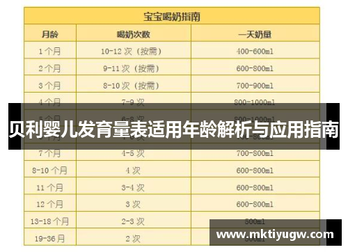 贝利婴儿发育量表适用年龄解析与应用指南