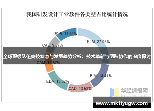 全球顶级队伍竞技状态与发展趋势分析：技术革新与团队协作的深度探讨