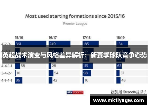 英超战术演变与风格差异解析：新赛季球队竞争态势